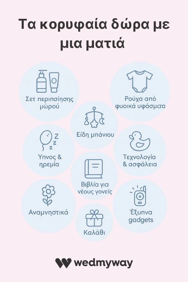 Τα κορυφαία δώρα με μια ματιά για νεογέννητα. Ρούχα από φυσικά υφάσματα, παιχνίδια αισθήσεων, είδη μπάνιου, τεχνολογία και αναμνηστικά.