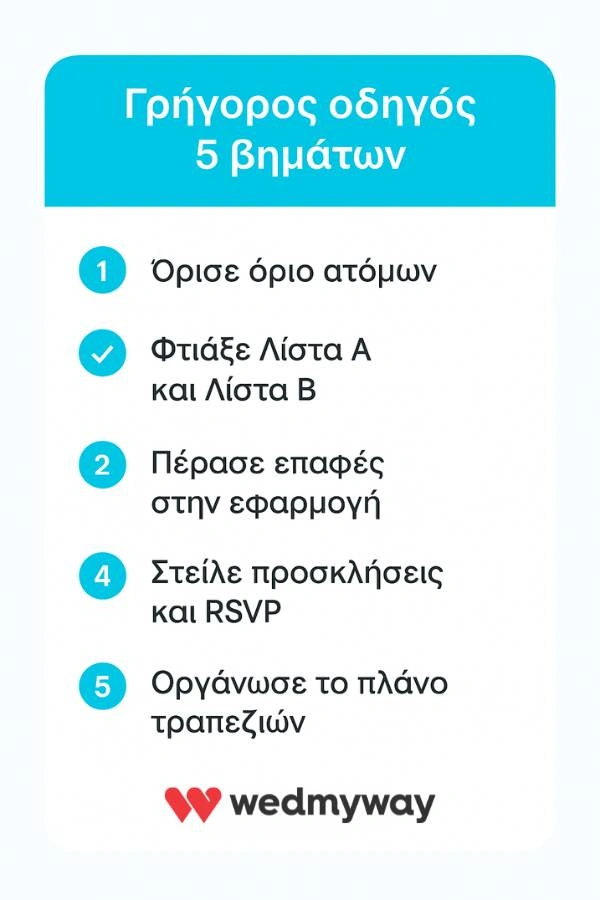 Λίστα καλεσμένων γάμου. Γρήγορος οδηγός 5 βημάτων